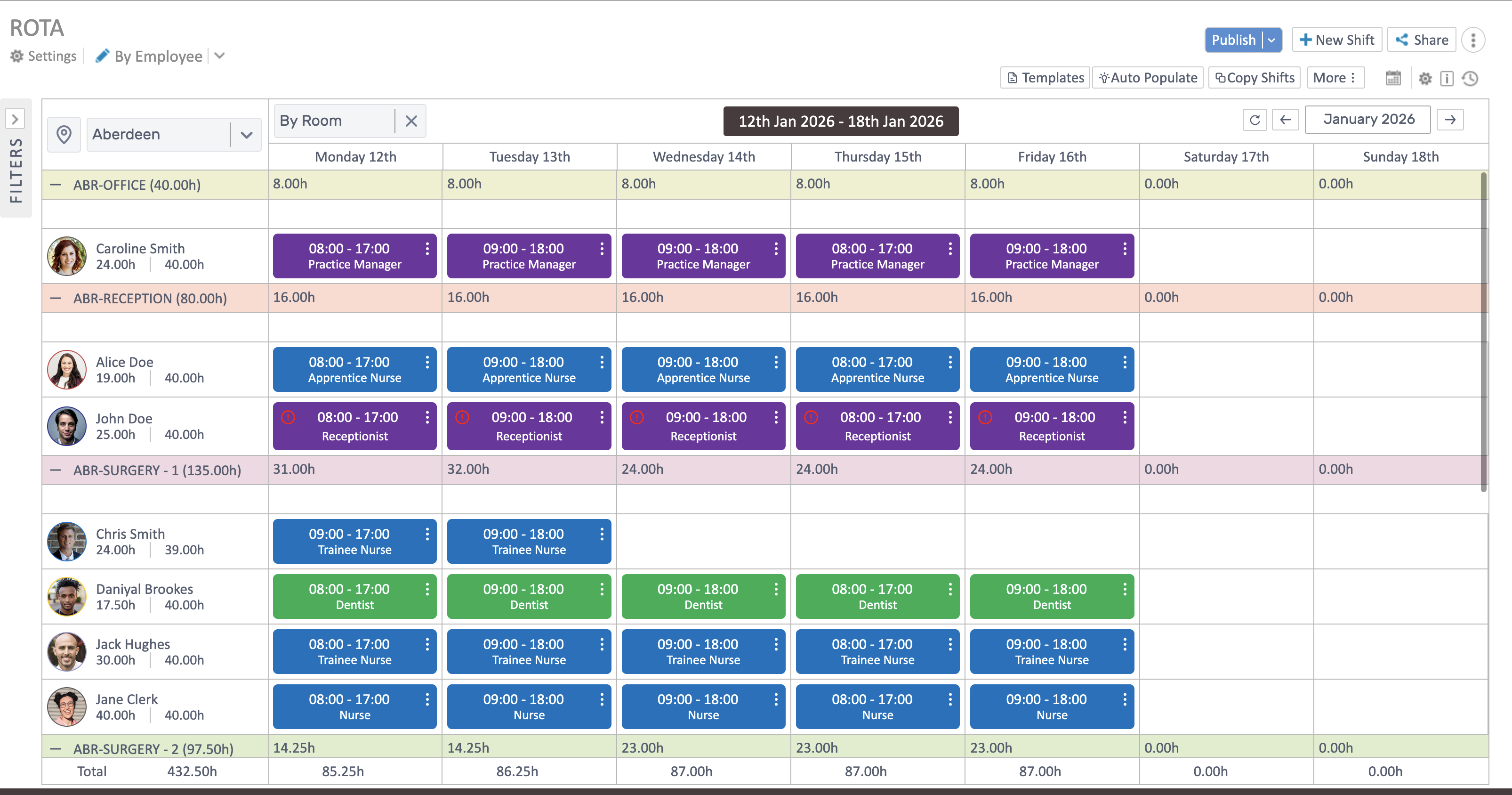 Rota grid filtered by room, showing shifts and totals by day.