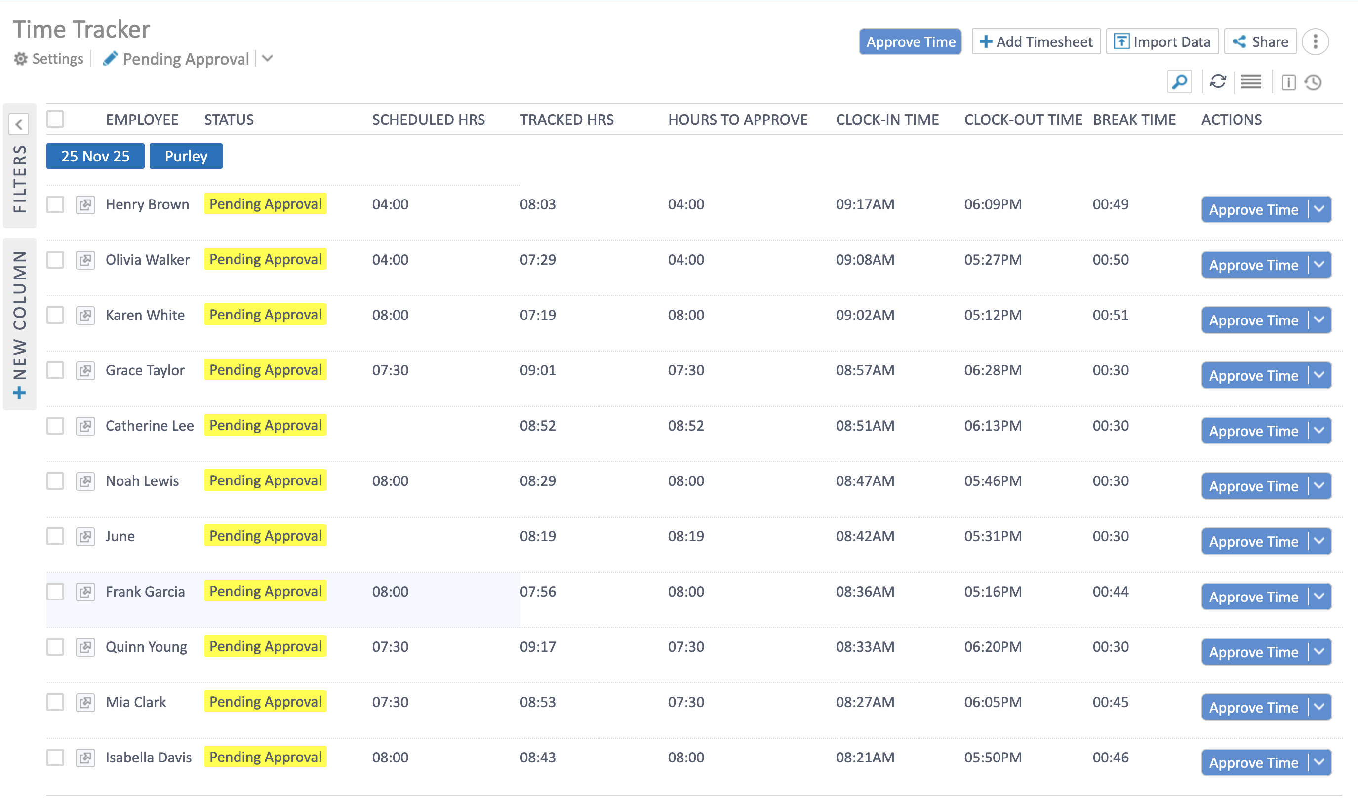 Time Tracker list showing pending approvals, scheduled hours, tracked hours, and actions.